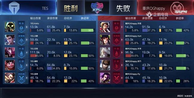 川隊的關鍵 川隊的關鍵