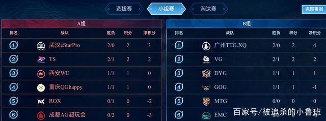 次比赛的最